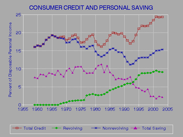 Credit Report Three Agencies